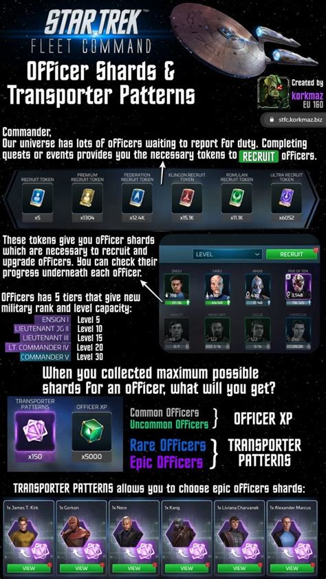 Gives a bonus of 20 to all the officer abilities. . Stfc max officer shards